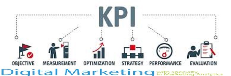 Digital Marketing Strategy