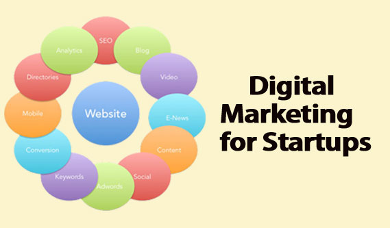 the best digital marketing strategies for startups that really work