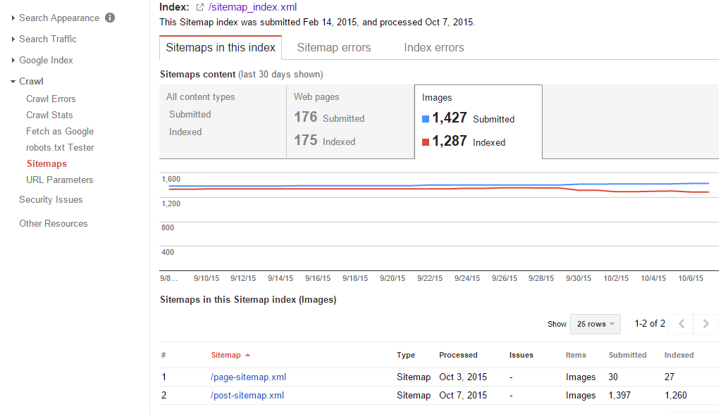 steps of SEO audit process