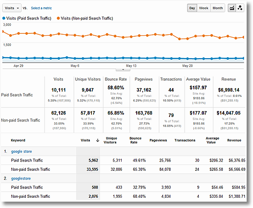 steps of SEO audit process